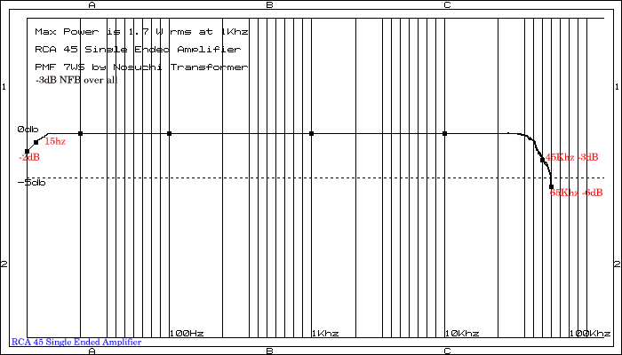 PMF7WS charactor