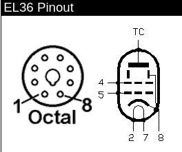 EL36 