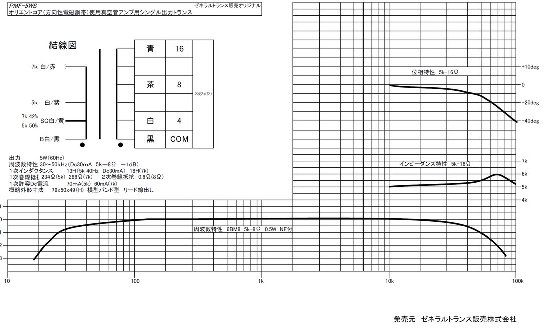 PMF-5WS chara