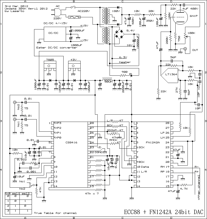 Qtbsch で作成した回路図