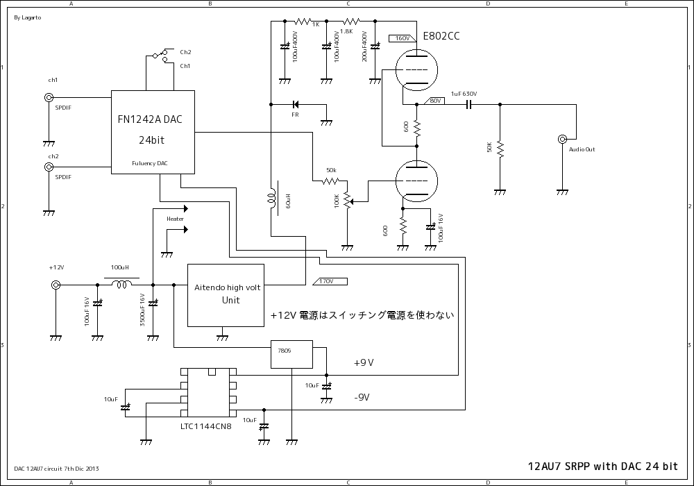 SPDIF input 24 Bit DAC D.I.Y