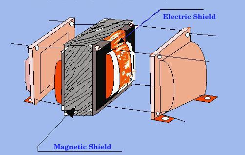 transformer 