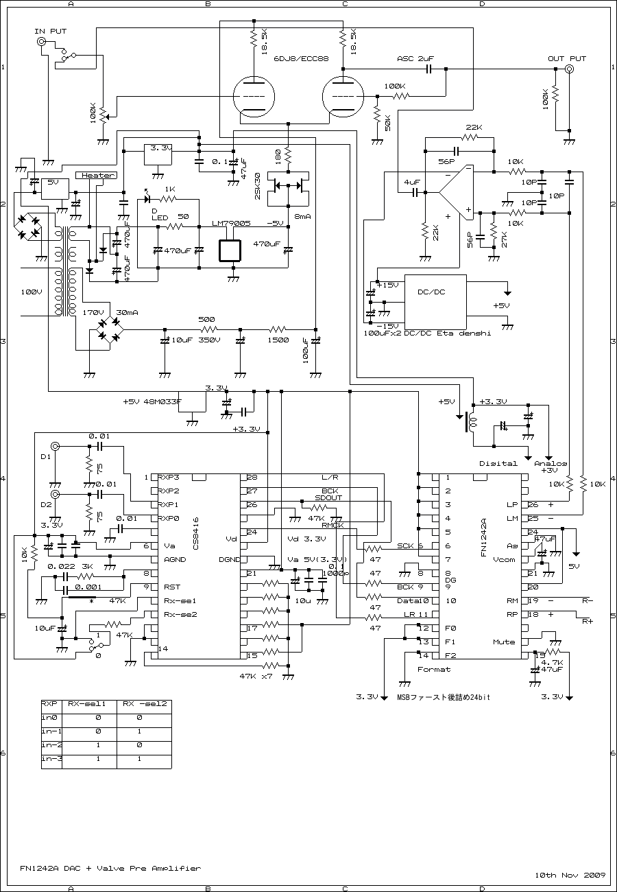 FN1242A DAC + valve