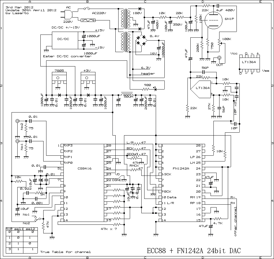 FN1242A + ECC88