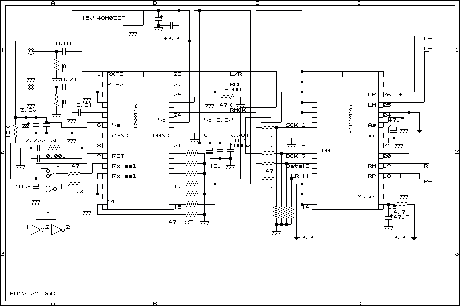 fluency Type DAC