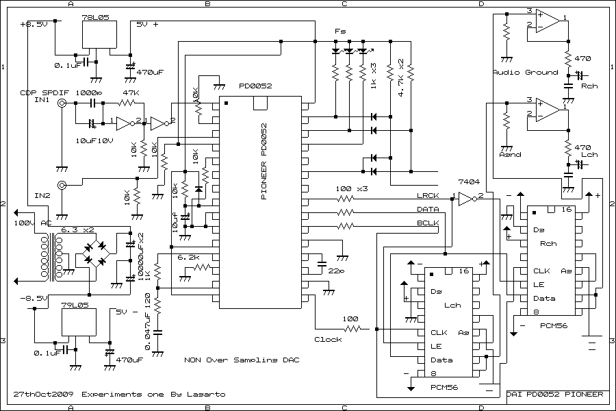 NOn OverSampling DAC