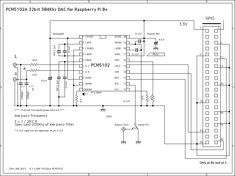 DAC for Raspberry Pi B+