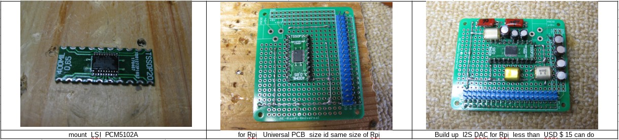 I2S DAC DIY